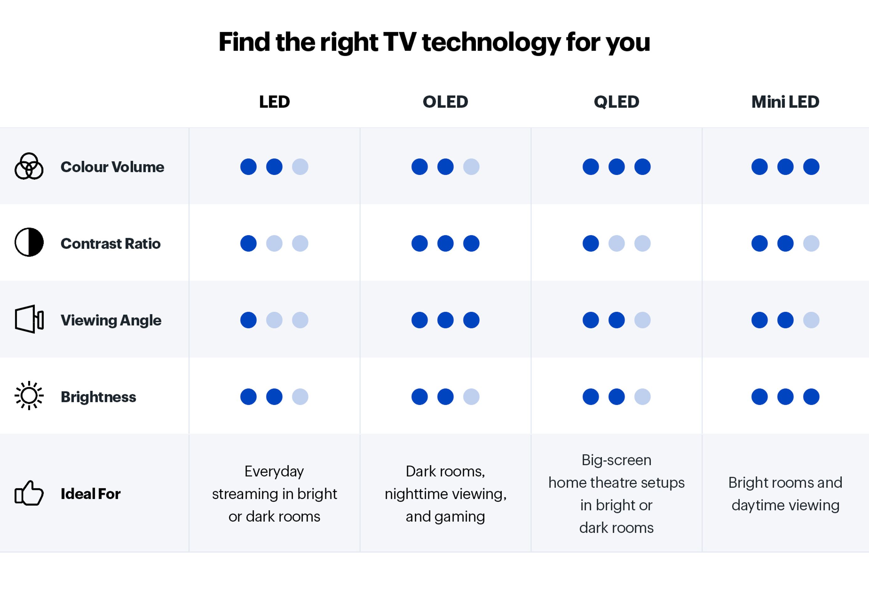 Mini LED TVs | Best Buy Canada