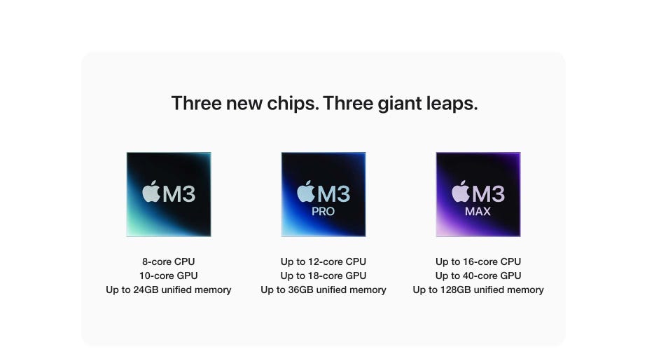 Three new chips. Three giant leaps. M3 Chip. 8-core CPU. 10-core GPU. Up to 24GB unified memory. M3 Pro Chip. Up to 12-core CPU. Up to 18-core GPU. Up to 36GB unified memory. M3 Max Chip. Up to 16-core CPU. Up to 40-core GPU. Up to 128GB unified memory.