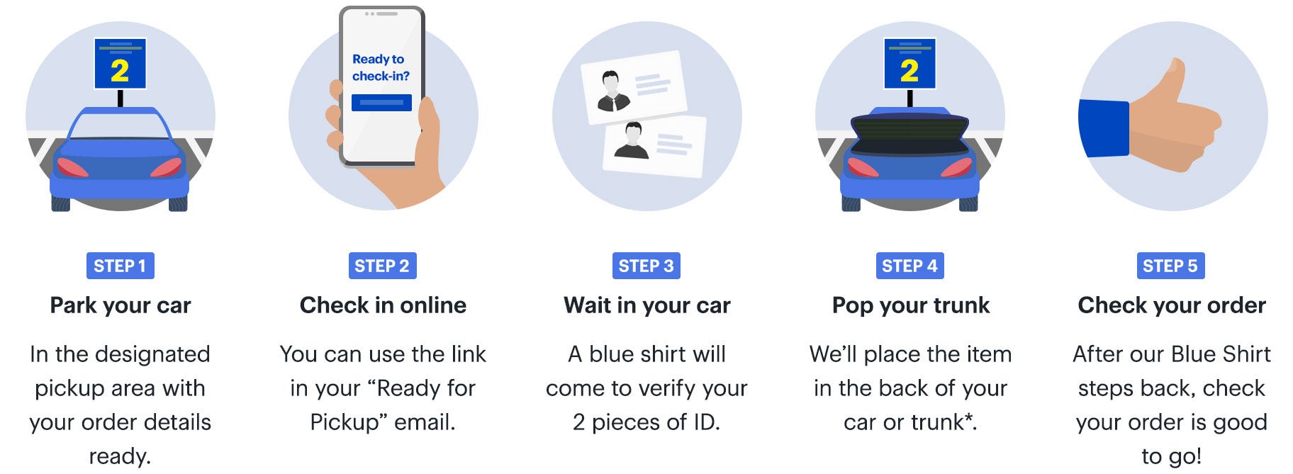 Quick and Easy Store Pickup Best Buy Canada