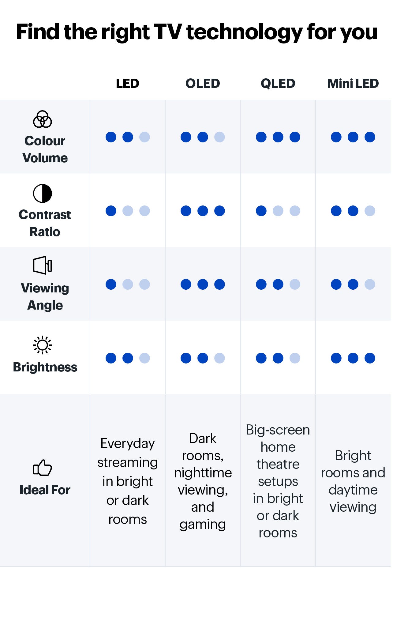 OLED TV's 4K, 8K, Curved Best Buy Canada