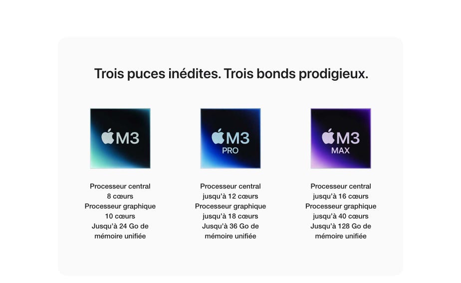 Trois puces inédites. Trois bonds prodigieux. Puce M3. Processeur central 8 cœurs. Processeur graphique 10 cœurs. Jusqu’à 24 Go de mémoire unifiée. Puce M3 Pro. Processeur central jusqu’à 12 cœurs. Processeur graphique jusqu’à 18 cœurs. Jusqu’à 36 Go de mémoire unifiée. Puce M3 Max. Processeur central jusqu’à 16 cœurs. Processeur graphique jusqu’à 40 cœurs. Jusqu’à 128 Go de mémoire unifiée.