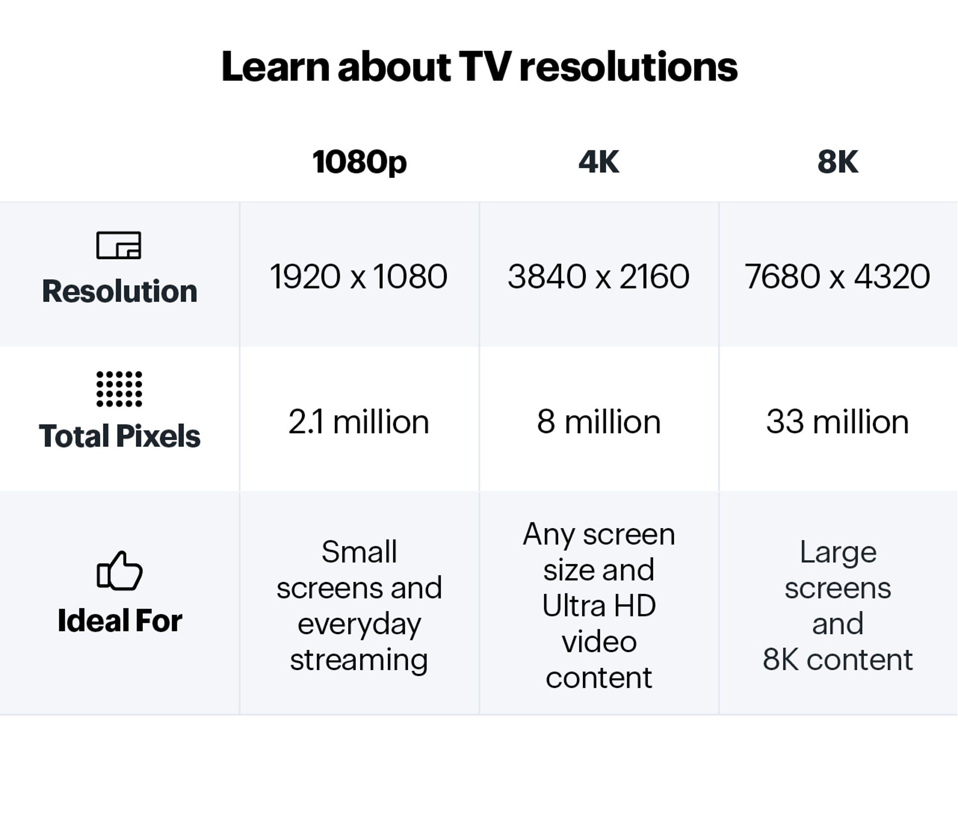 4K UHD TVs Find Best 4K TVs Best Buy Canada