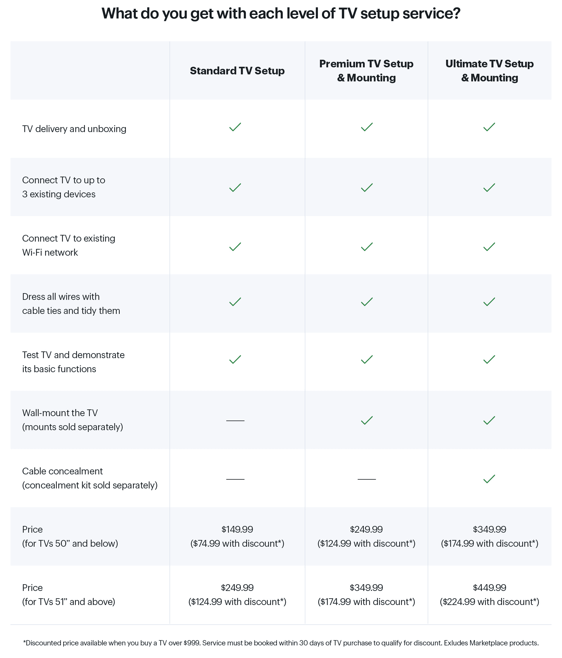 Geek Squad TV Setup Services Promotion Best Buy Canada