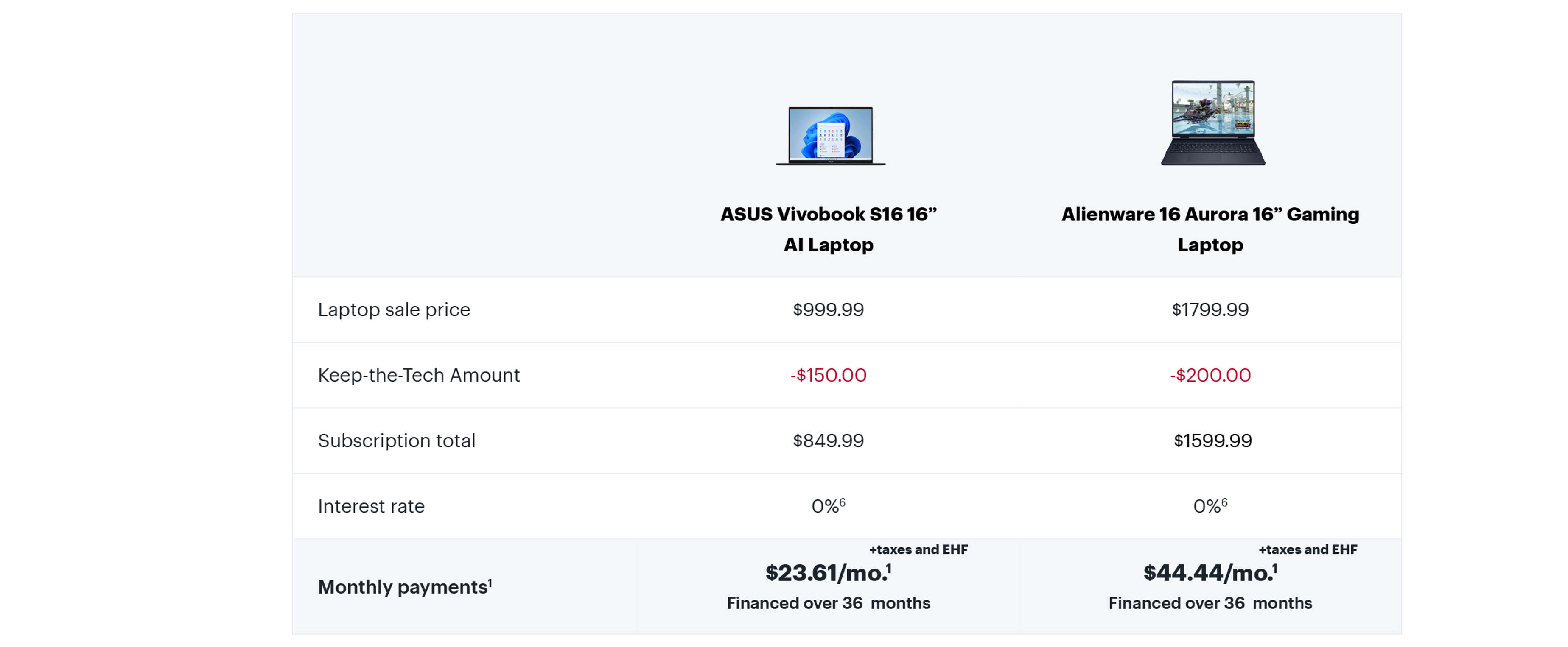 Best Buy Monthly Subscription Best Buy Canada