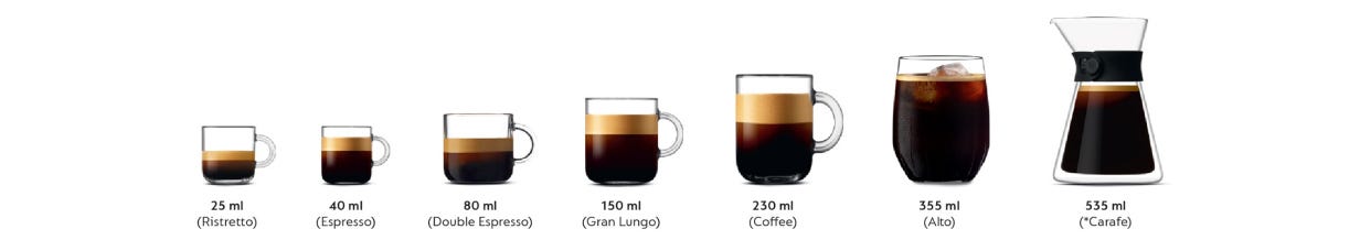 25ml (Ristretto), 40ml (Espresso), 80ml (Double espresso), 150ml (Gran lungo), 230ml (Grand café), 355ml (Alto), 535ml (Carafe)