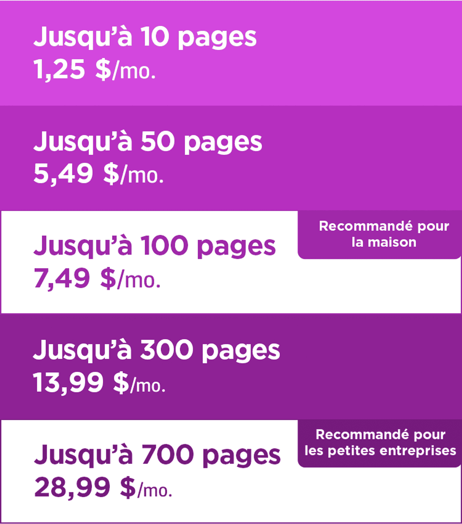 FAQ sur les imprimantes, l'encre et le papier - Canon Afrique du Nord et  Centrale