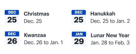 Christmas is Dec 25. Hanukkah is Dec 25 to Jan 2. Kwanzaa is Dec 26 to Jan 1. Lunar New Year is Jan. 28 to Feb. 3