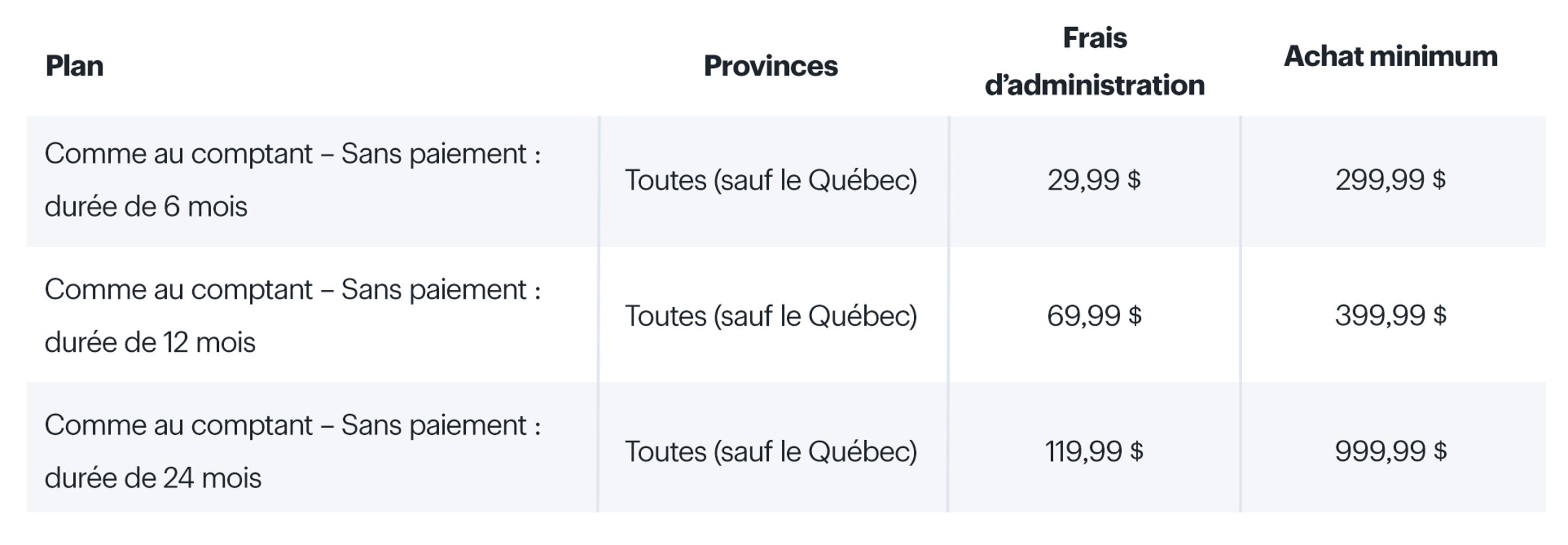 Financement avec carte Best Buy émise par Fairstone Best Buy Canada