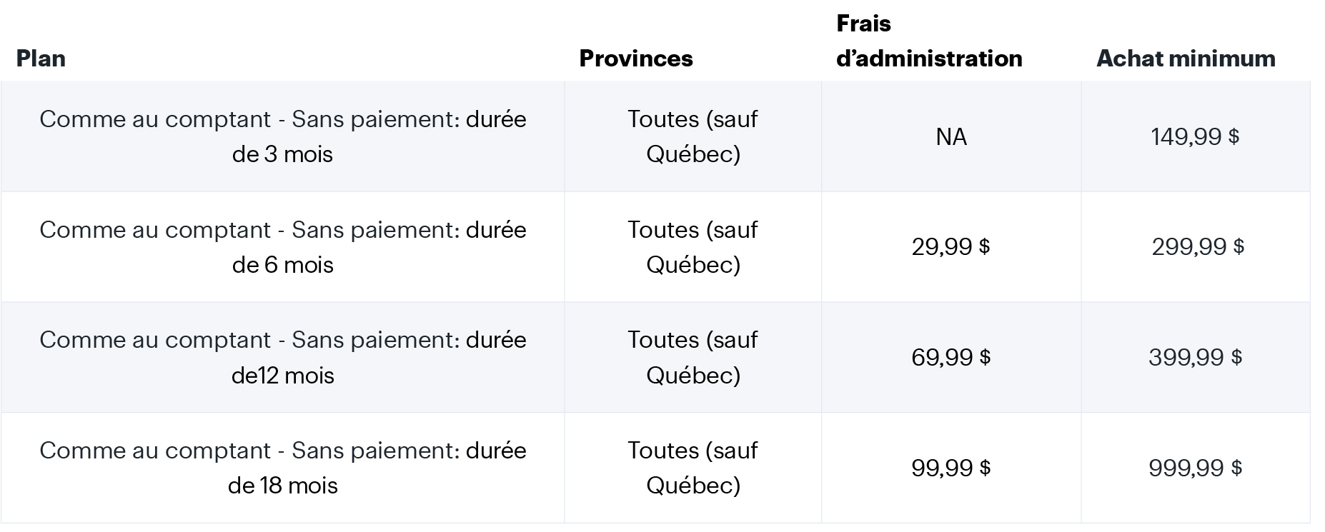 Financement Avec Carte Best Buy émise Par Fairstone | Best Buy Canada