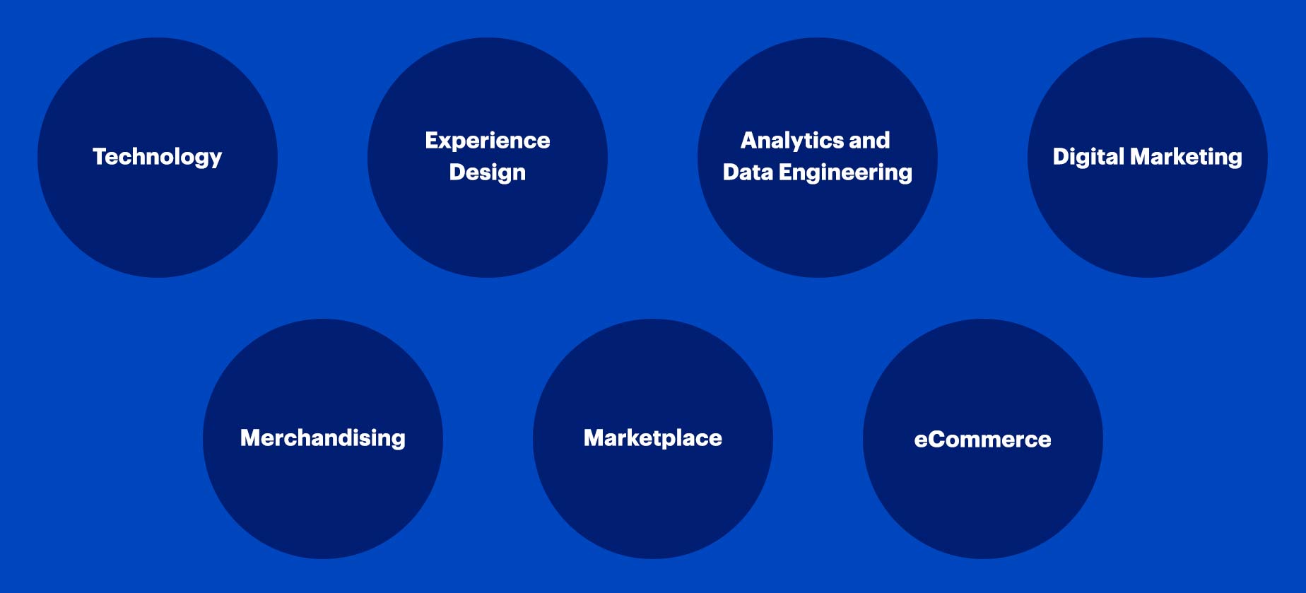 Corporate Careers at Best Buy Canada Head Office Best Buy Canada