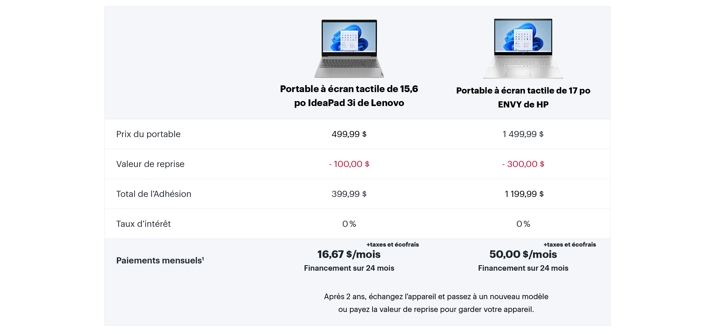 Adhésion mensuelle Best Buy Canada