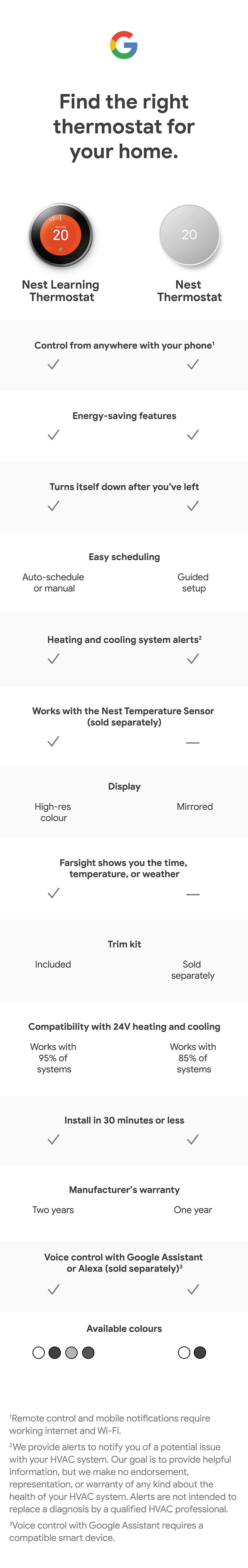 Google Thermostats and Sensors Best Buy Canada