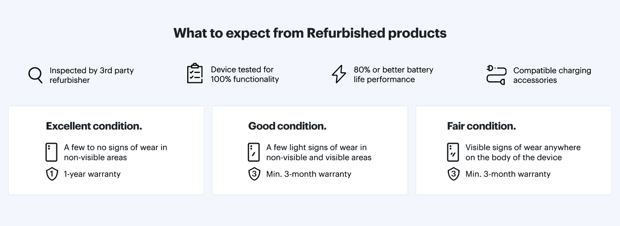 Refurbished comparison table