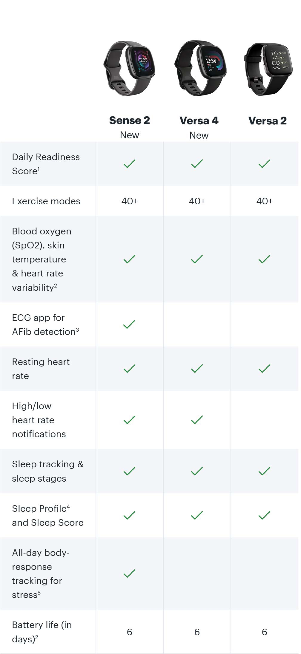 Fitbit range comparison new arrivals