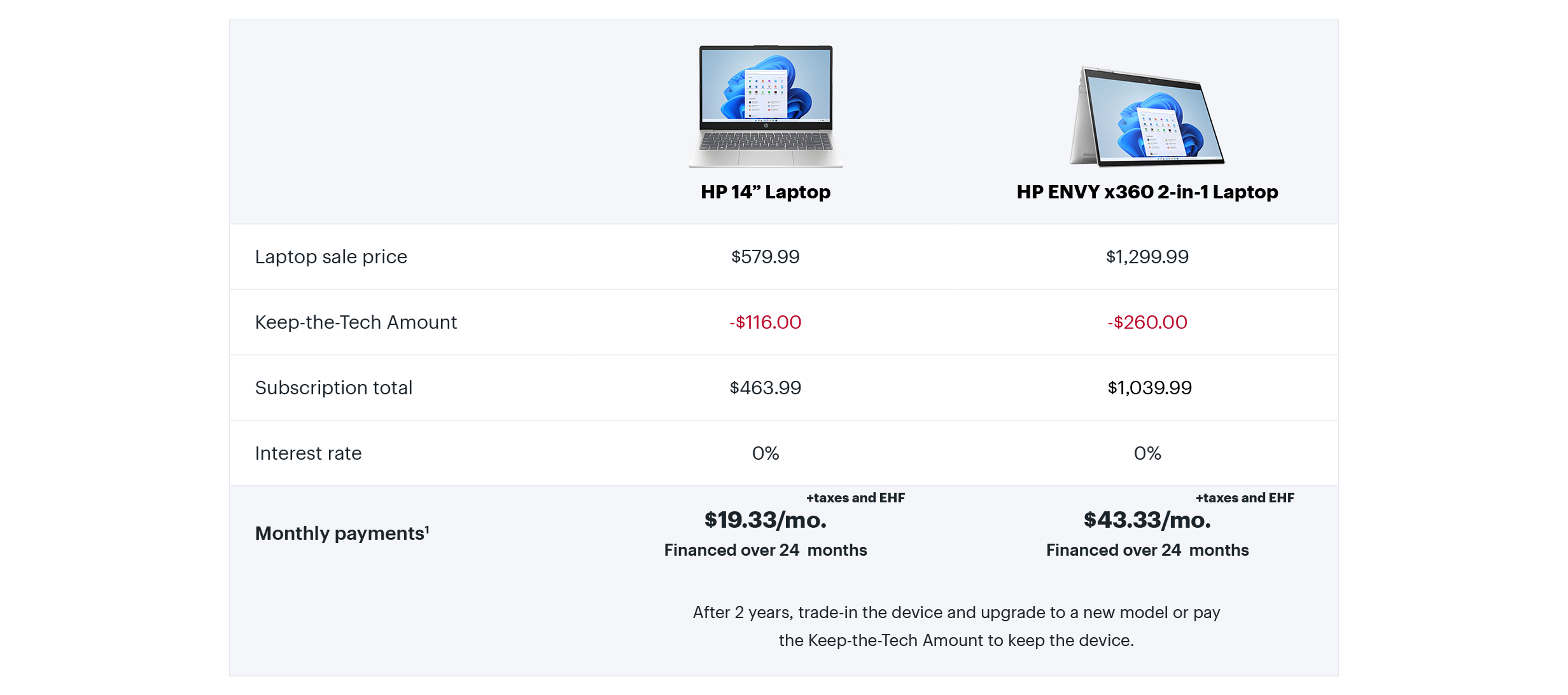 Best Buy Monthly Subscription Best Buy Canada