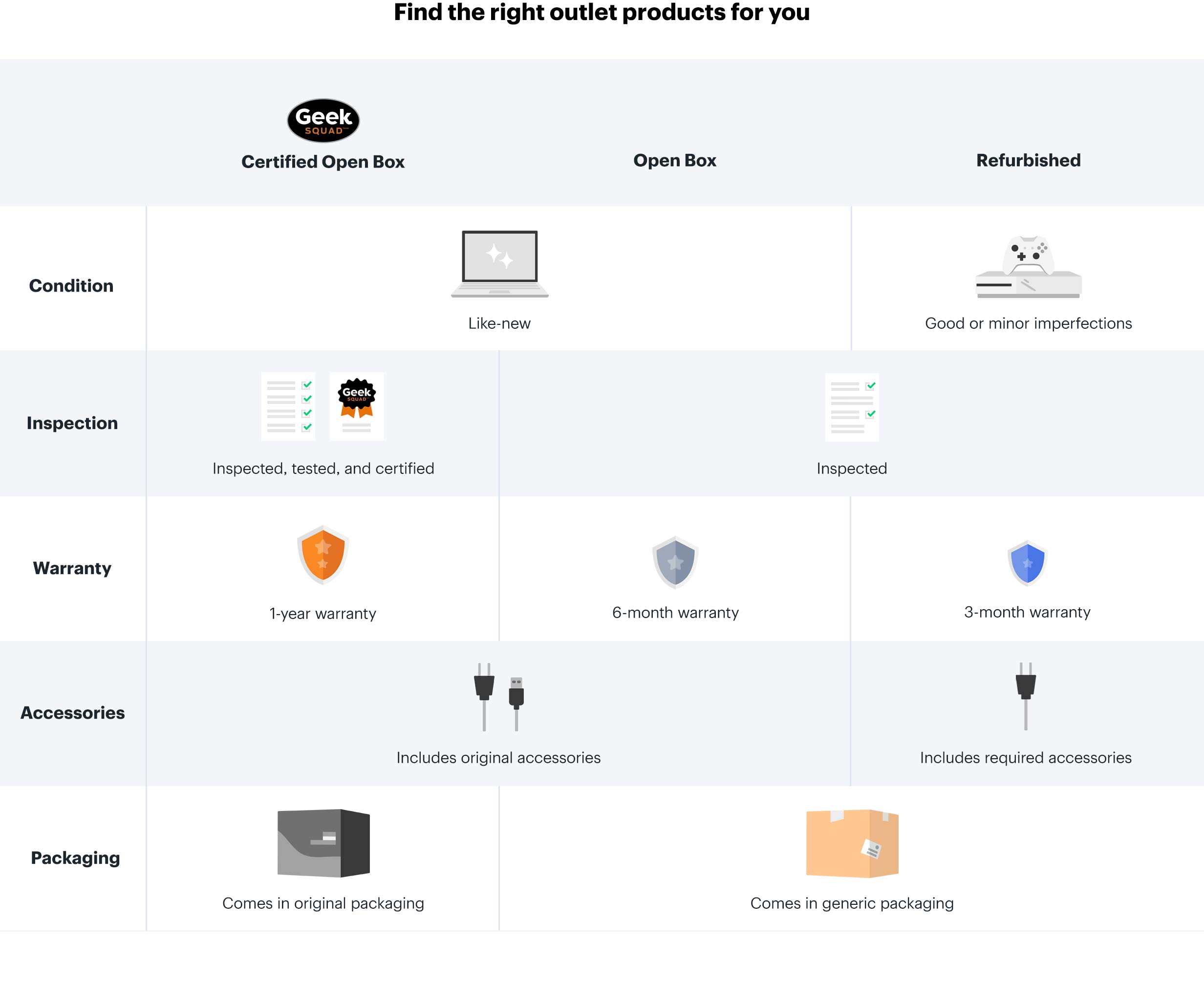 Open Box & Refurbished Tablets iPad, Android & Windows Best Buy Canada