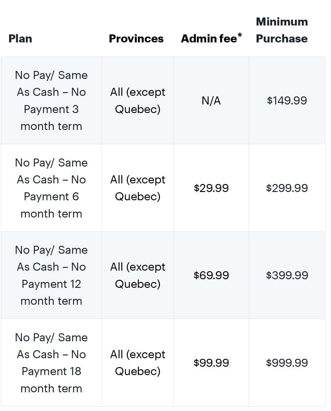 Best buy card balance sales canada