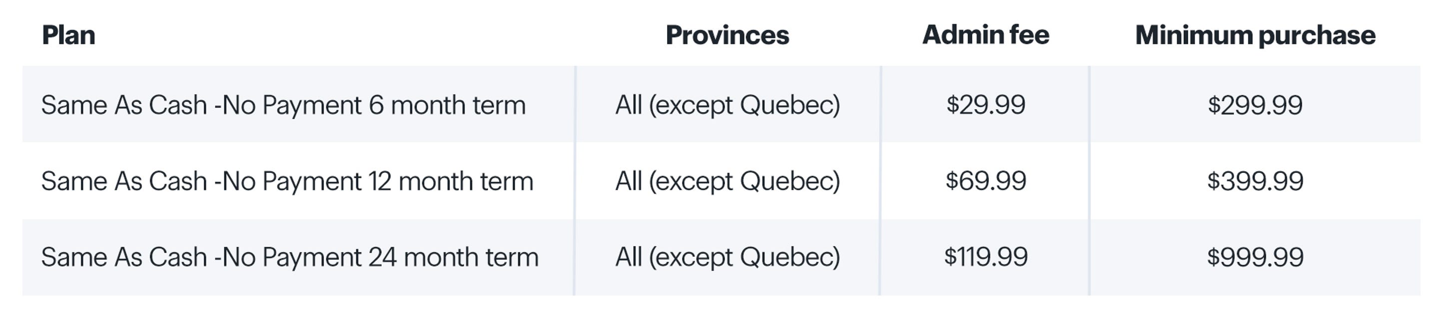 Best Buy Card Financing with Fairstone Best Buy Canada