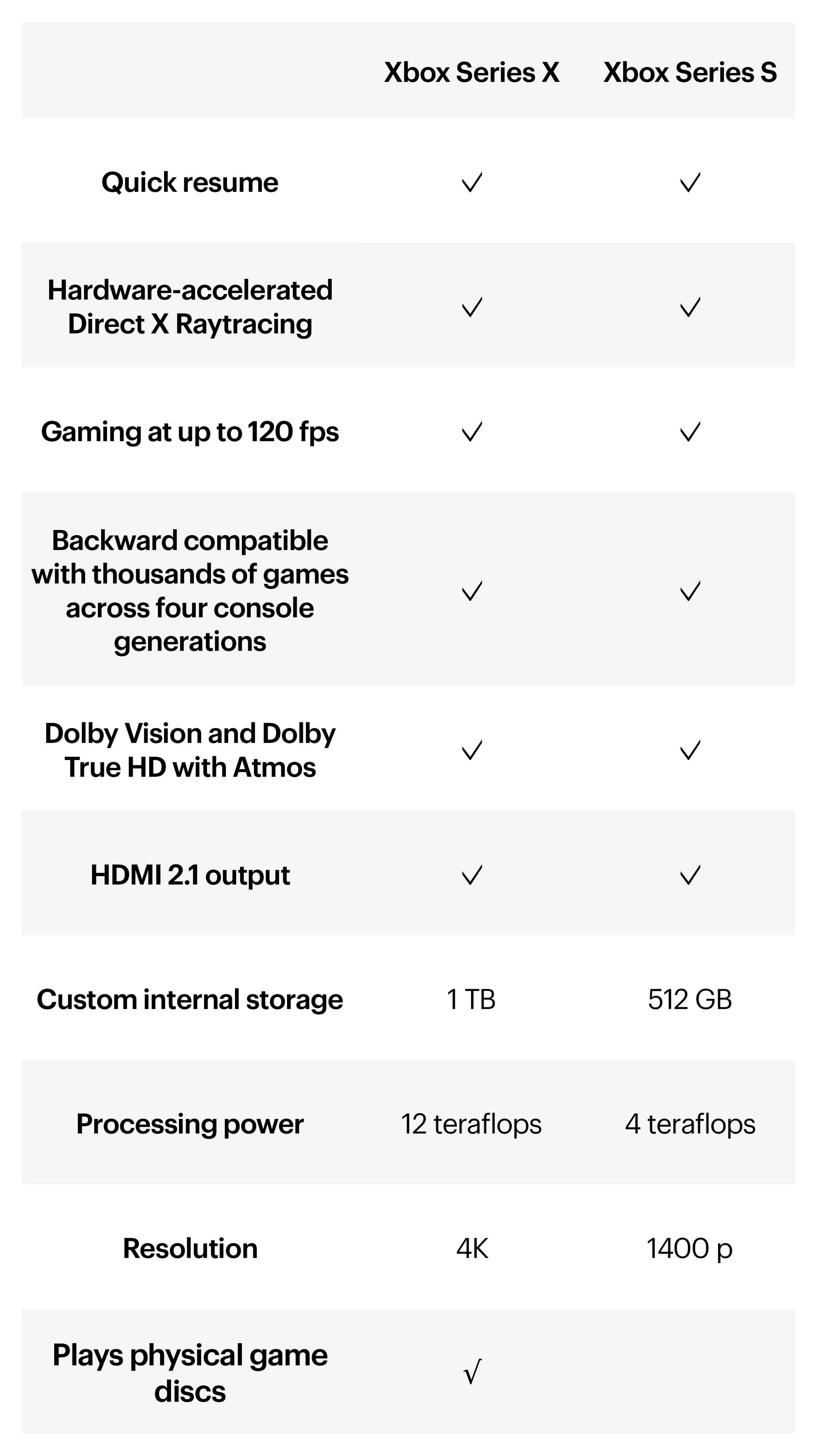 Xbox Best Buy Canada