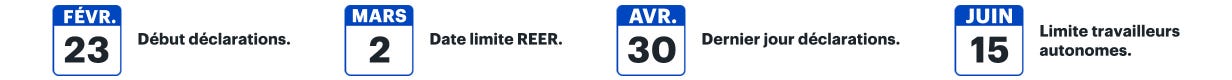17 février : Début déclarations. 3 mars : Date limite REER. 30 avril : Dernier jour déclarations. 16 juin : Limite travailleurs autonomes.