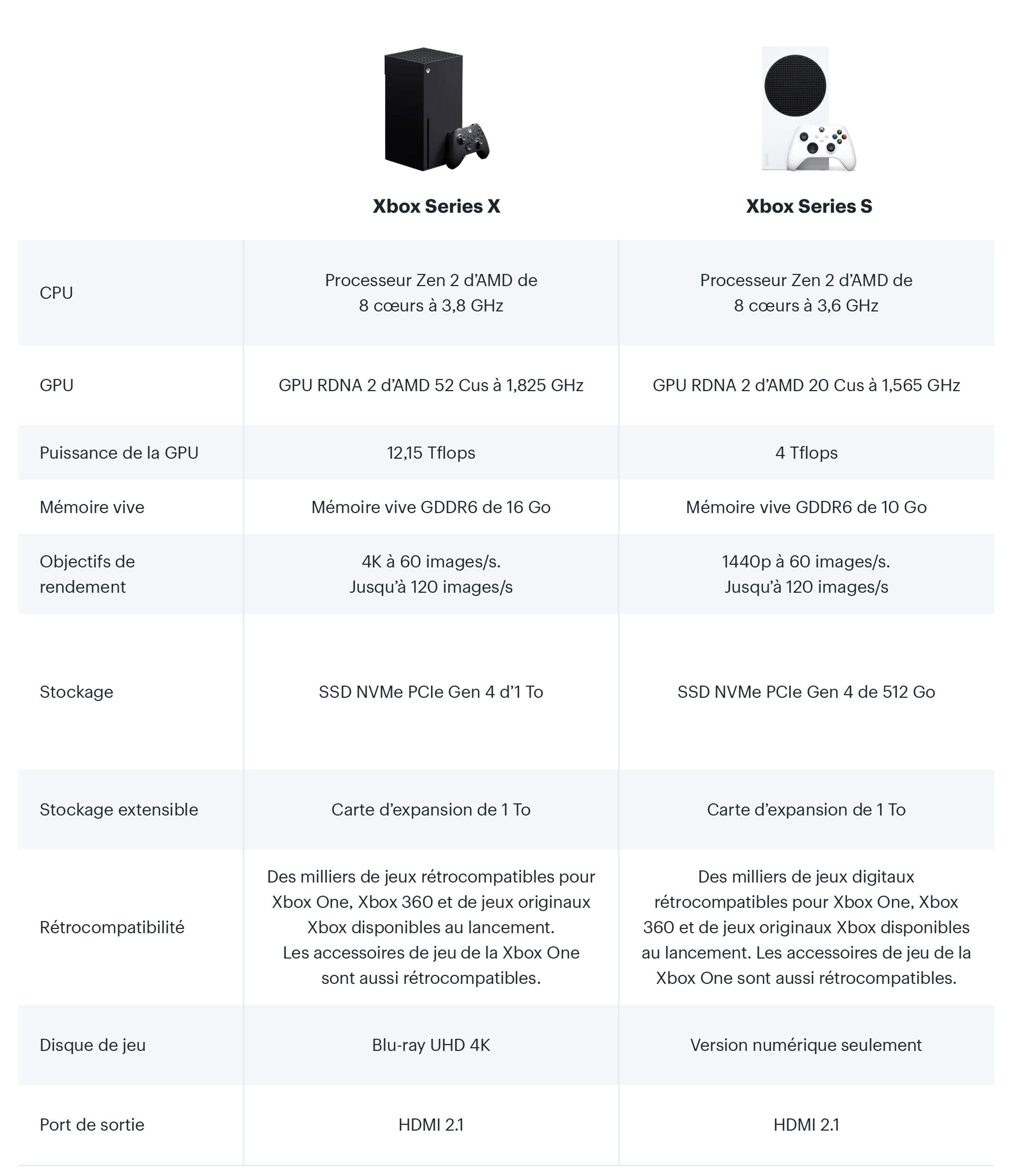 Xbox Series X et Series S date de lancement, caractéristiques et plus