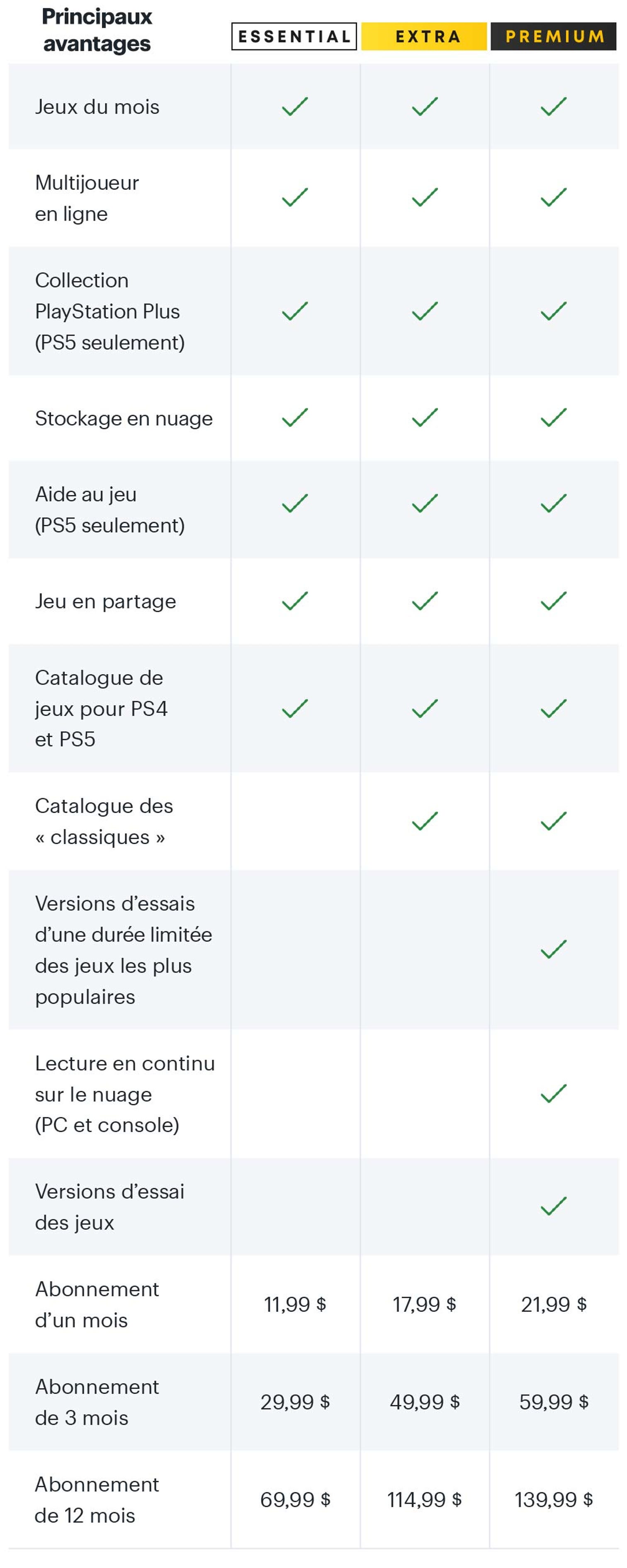 какую выбрать playstation 2