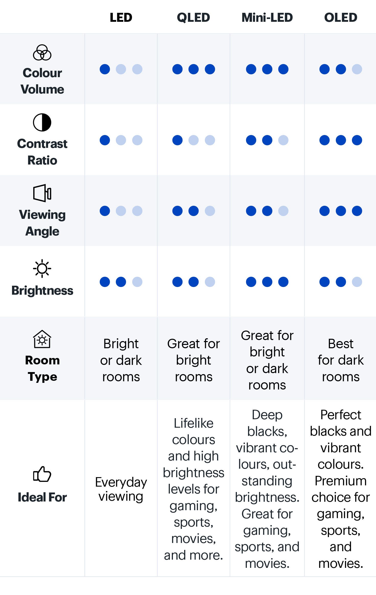 Black Friday Deals QLED TVs On Sale Best Buy Canada