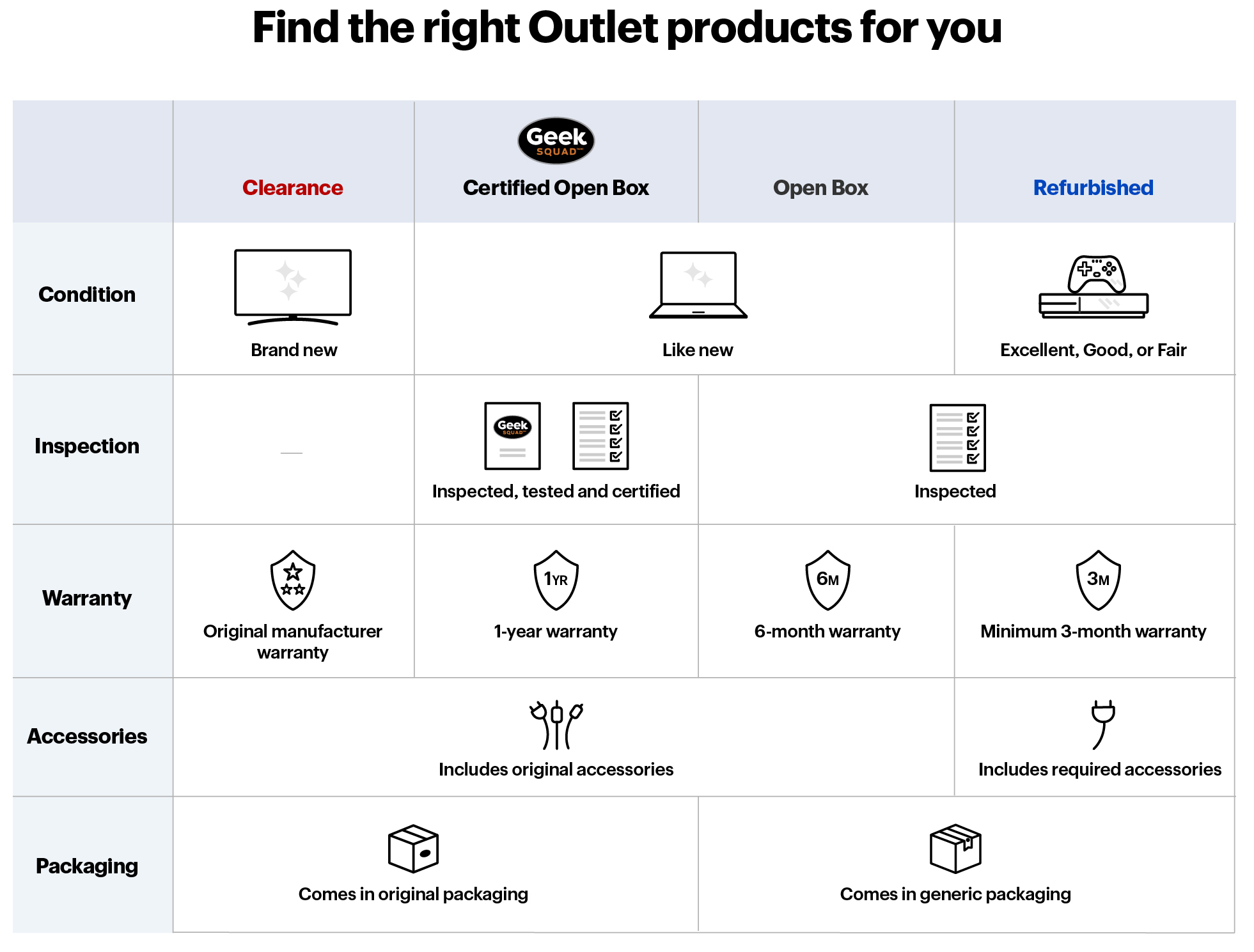 Best Buy Outlet: Outlet Deals on 