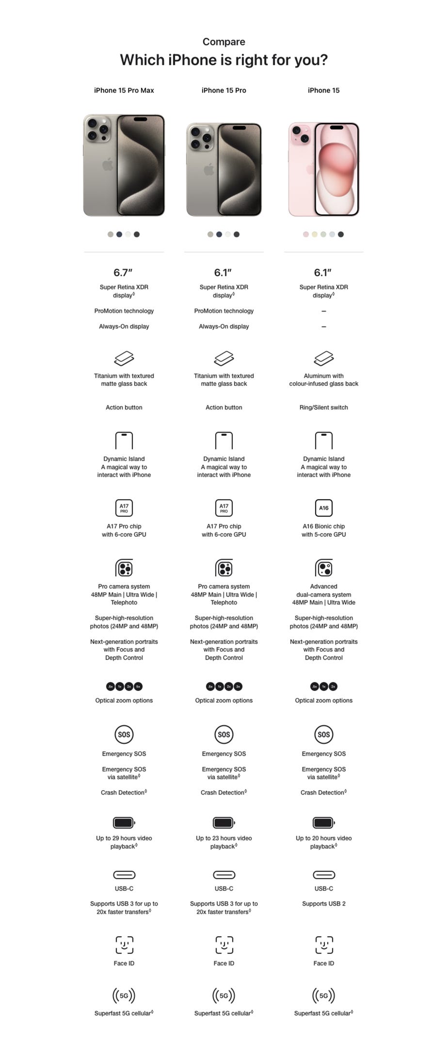 Compare. Which iPhone is right for you?