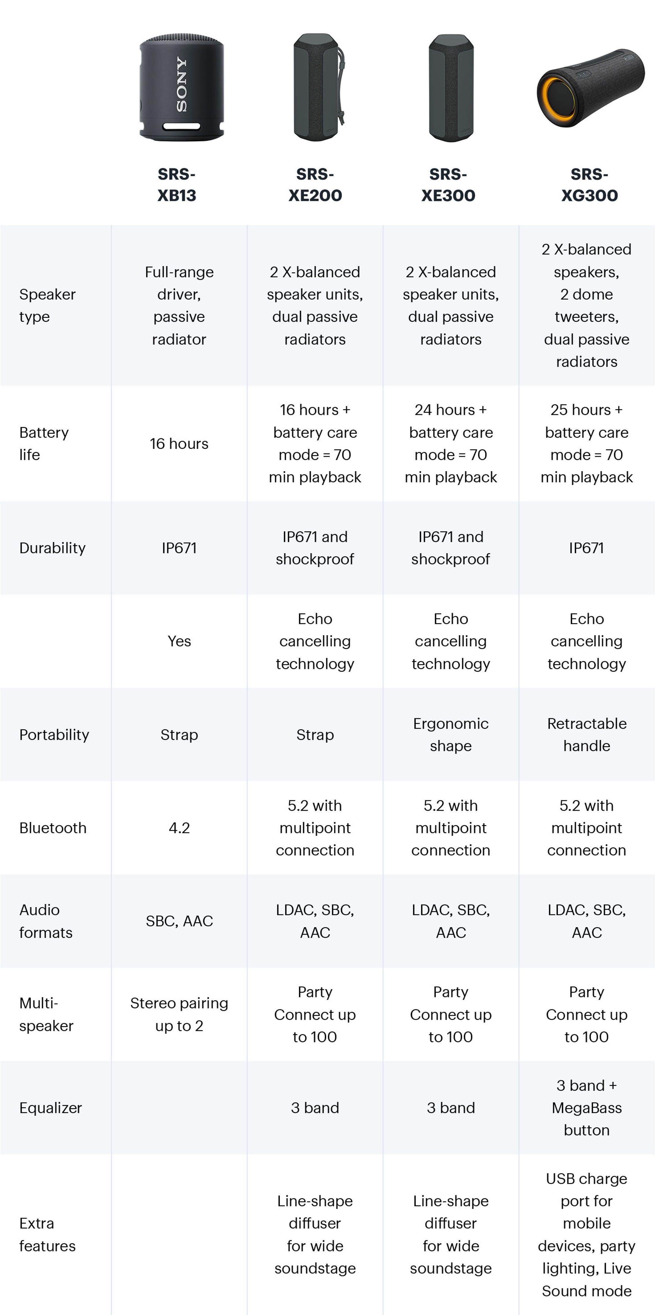 Sony Portable Bluetooth Speakers Best Buy Canada