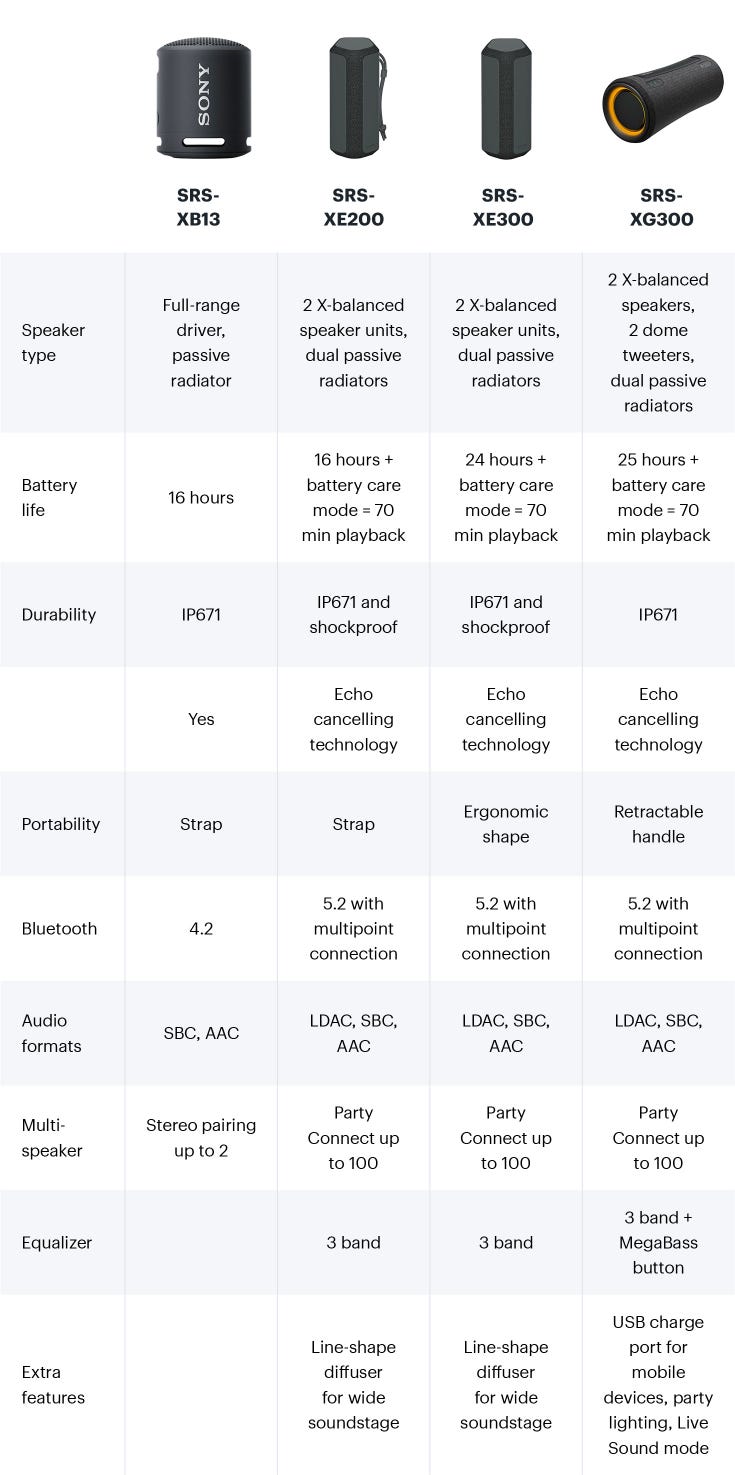 Sony Portable Bluetooth Speakers Best Buy Canada