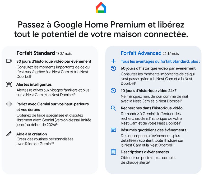 Passez à Google Home Premium et libérez tout le potentiel de votre maison connectée.