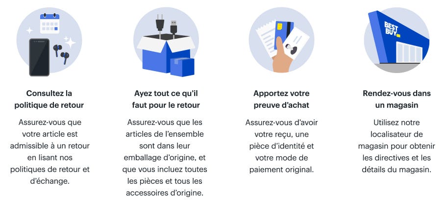 Consultez la politique de retour, Ayez tout ce qu’il faut pour le retour, Apportez votre preuve d'achat, Rendez-vous à un magasin Best Buy