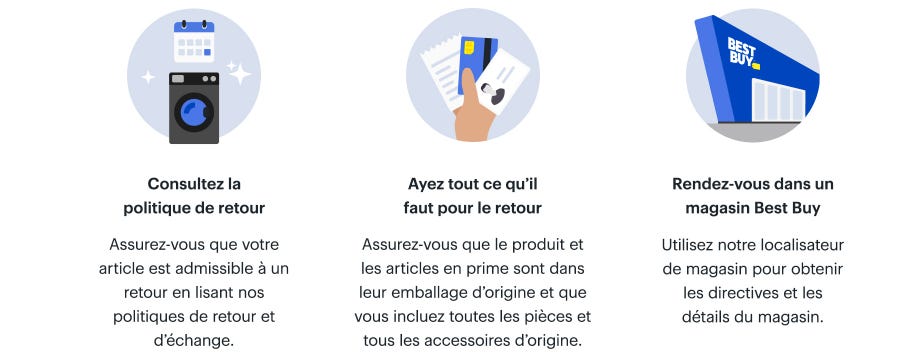 Consultez la politique de retour, Apportez votre preuve d'achat, Rendez-vous à un magasin Best Buy