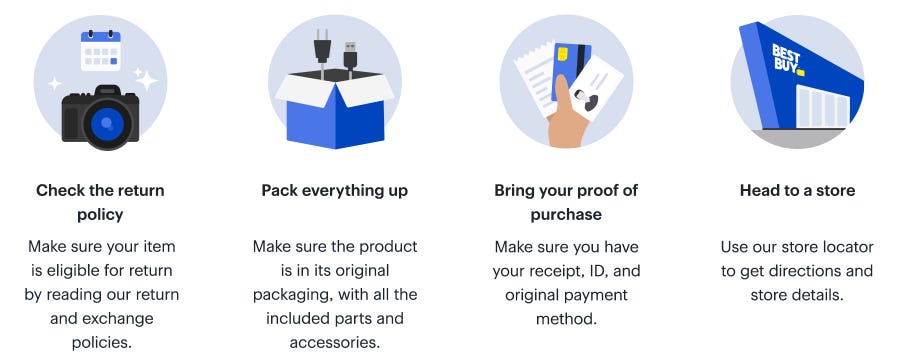Check the return policy, Pack everything up, Bring your proof of purchase, head to a best buy store.