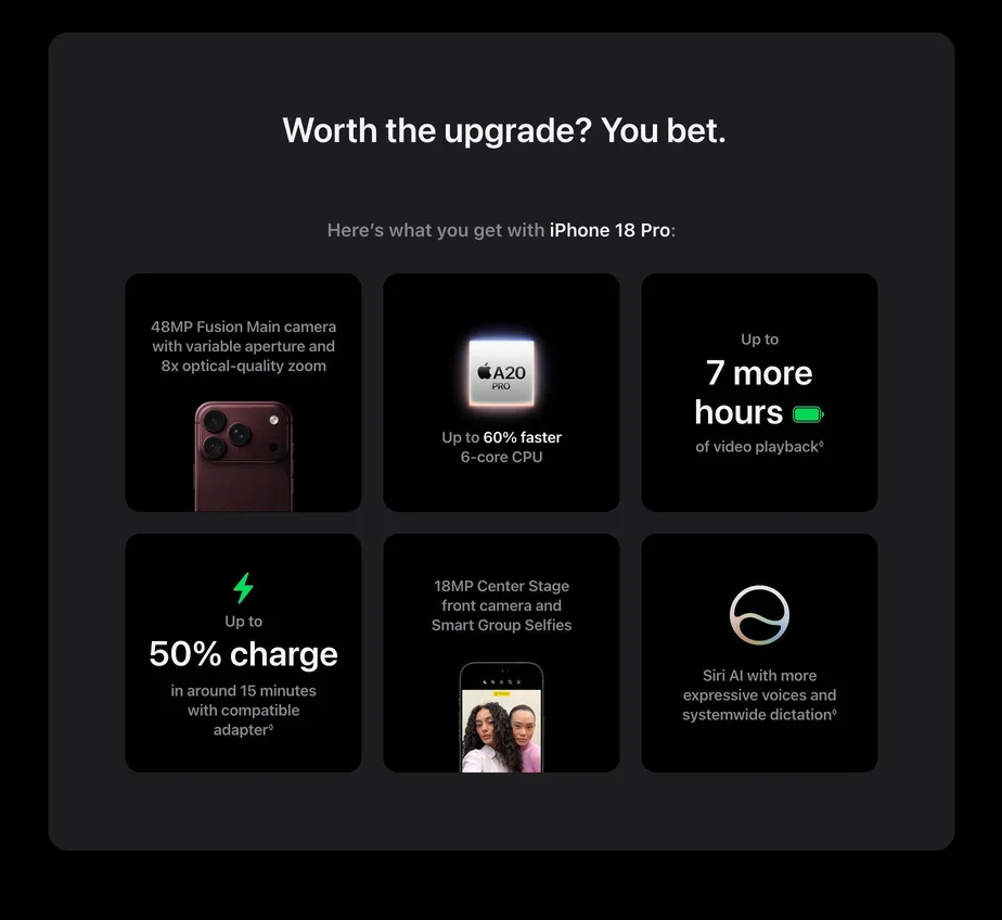 Worth the upgrade? You bet. Select an iPhone to compare with iPhone 18 Pro:  iPhone 14 Pro Max. - Here’s what you get with iPhone 18 Pro: 48MP Fusion Main camera with variable aperture and 8x optical-quality zoom.  Up to 60% faster 6‑core CPU. Up to 7 more hours of video playback◊. Up to 50% charge in around 15 minutes with compatible adapter◊. 18MP Center Stage front camera and Smart Group Selfies. Siri AI with more expressive voices and systemwide dictation◊