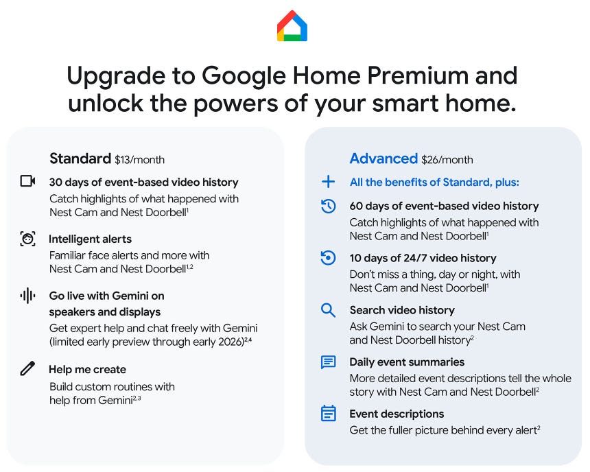 Upgrade to Google Home Premium and unlock the powers of your smart home.