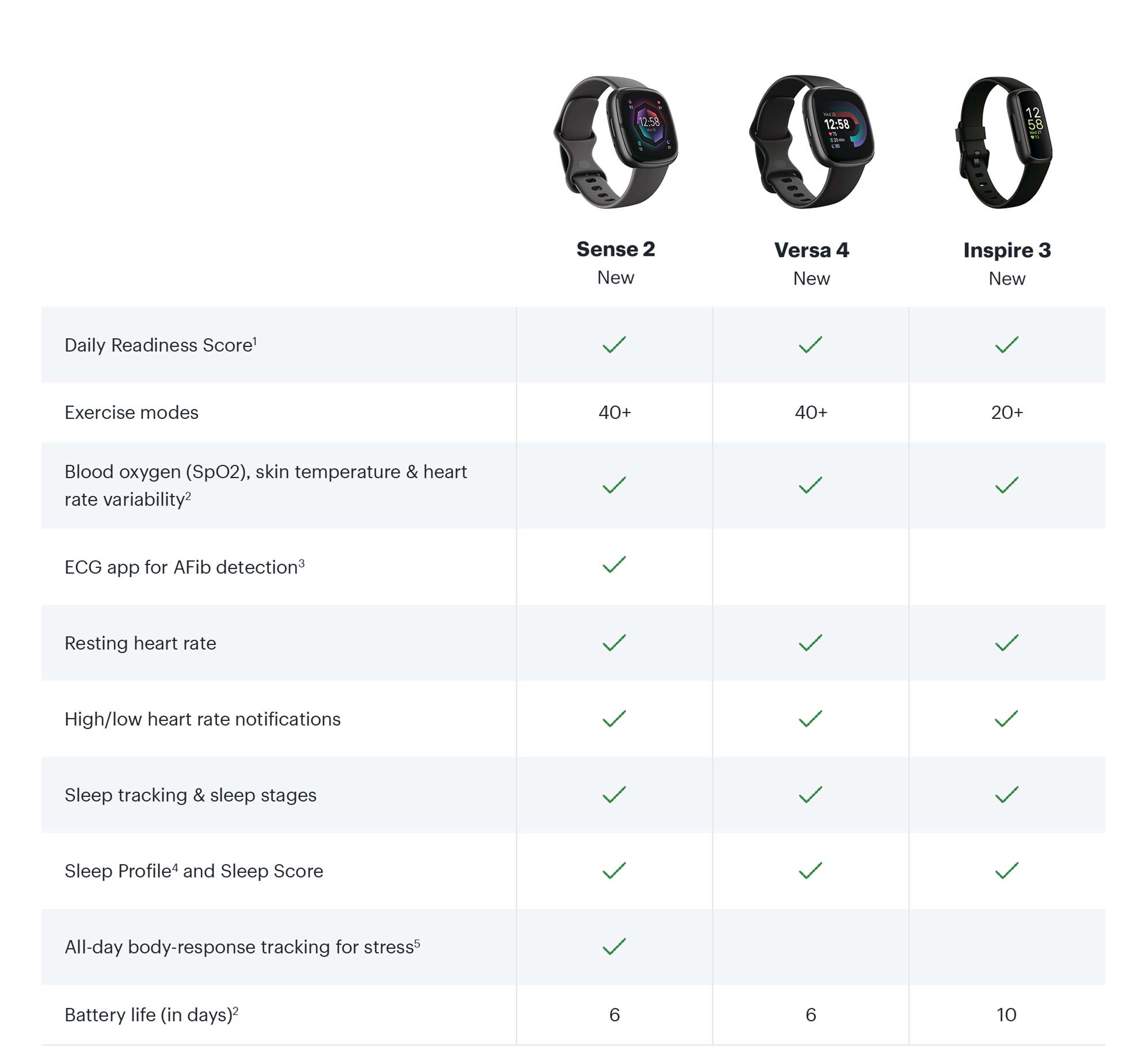 New Fitbit Smartwatches and Trackers Best Buy Canada