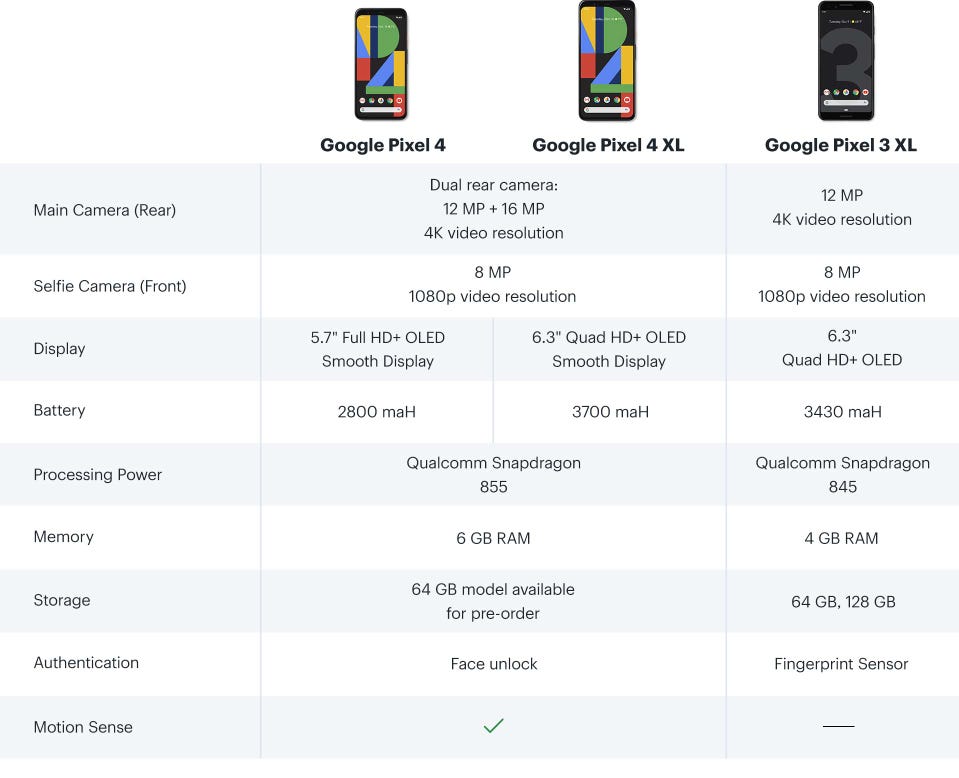 brand-exp-google-google-pixel-4-20191015-compare-image-s-en.jpg?width=50p&quality=80
