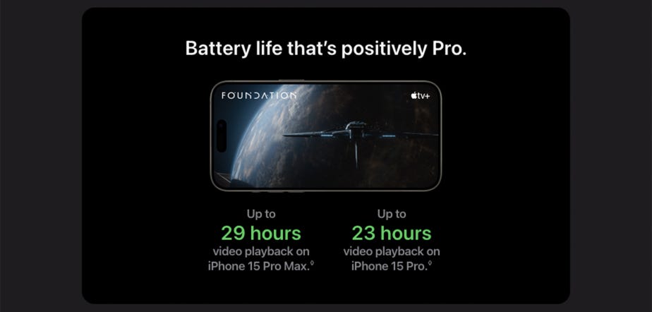 Battery life that’s positively Pro. Up to 29 hours video playback on iPhone 15 Pro Max. Up to 23 hours video playback on iPhone 15 Pro.