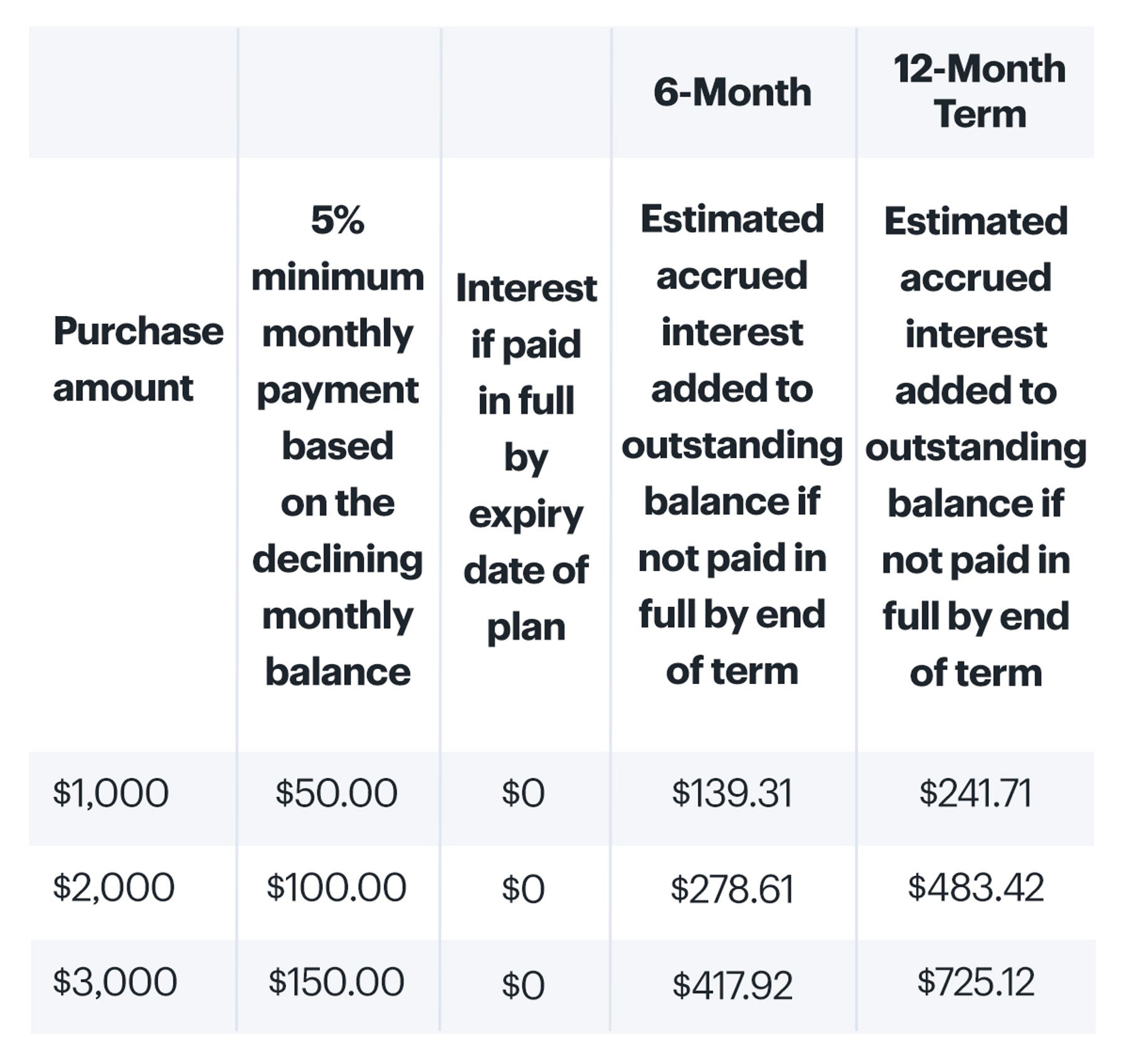 best buy card financing with fairstone | best buy canada