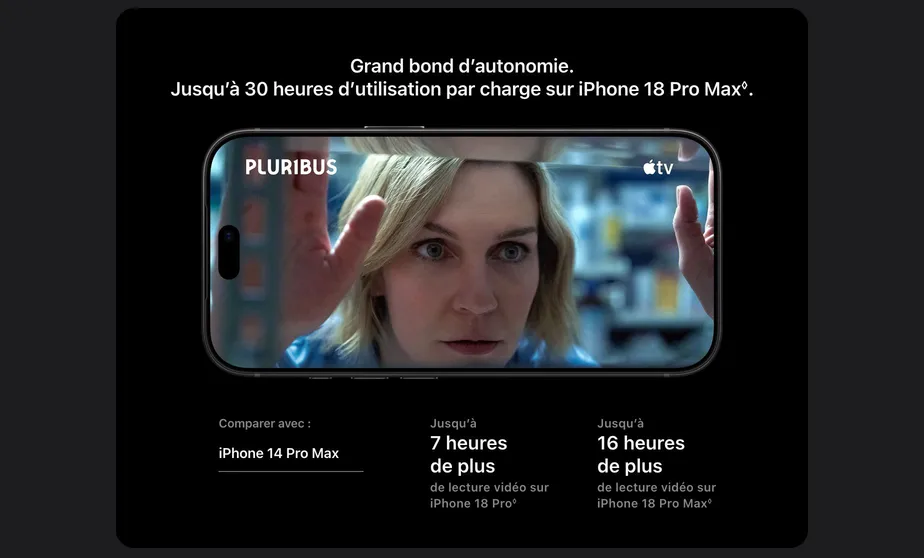 Grand bond d’autonomie. Jusqu’à 30 heures d’utilisation par charge sur iPhone 18 Pro Max◊. Comparer avec iPhone 14 Pro Max : Jusqu’à 7 heures de plus de lecture vidéo sur iPhone 18 Pro◊Mention légale. Jusqu’à 16 heures de plus de lecture vidéo sur iPhone 18 Pro Max◊