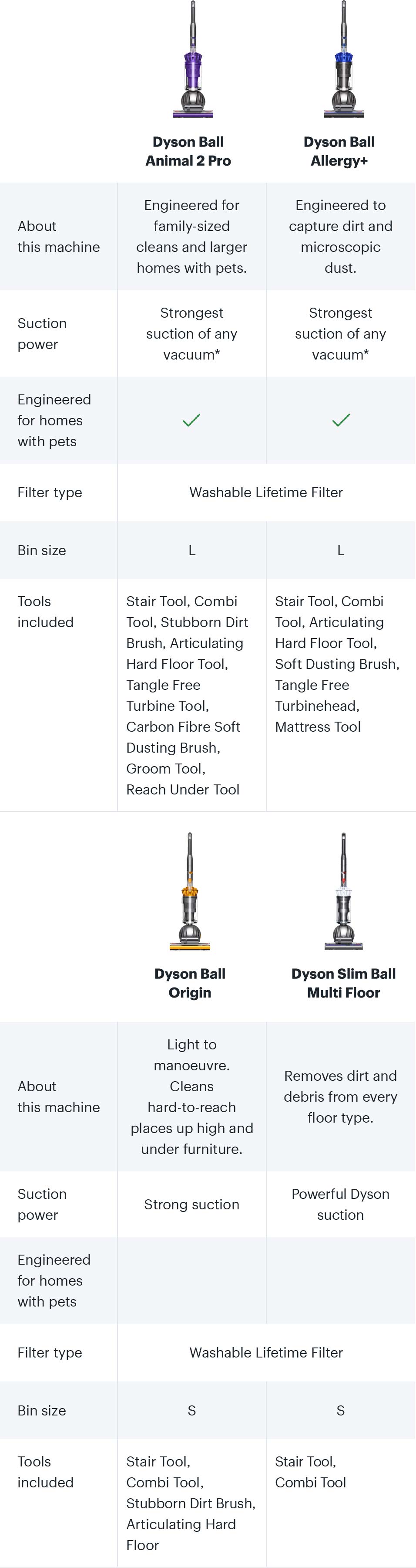 Dyson Upright & Ball Vacuums Best Buy Canada