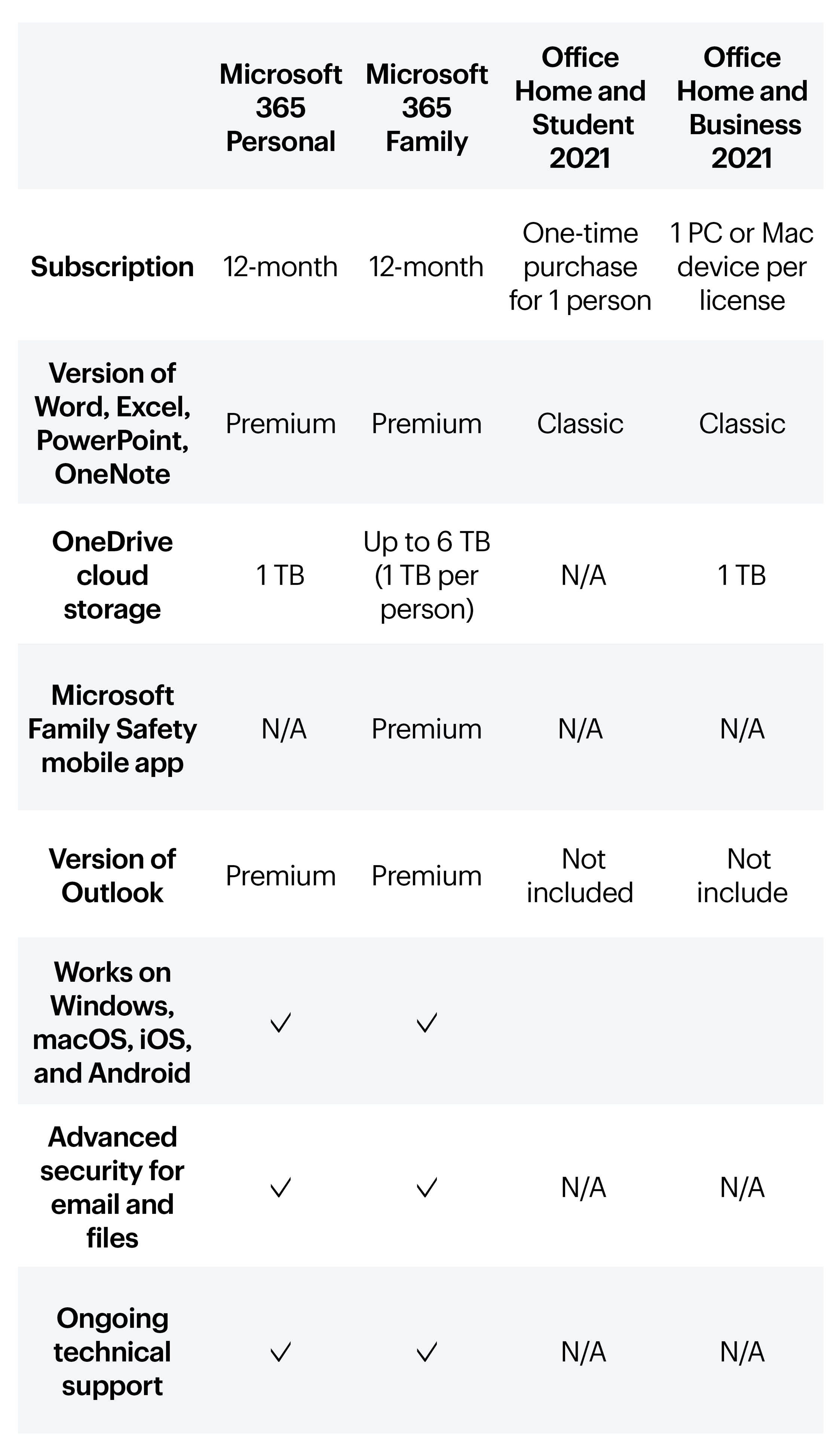 microsoft-office-for-mac-pc-word-excel-powerpoint-best-buy-canada