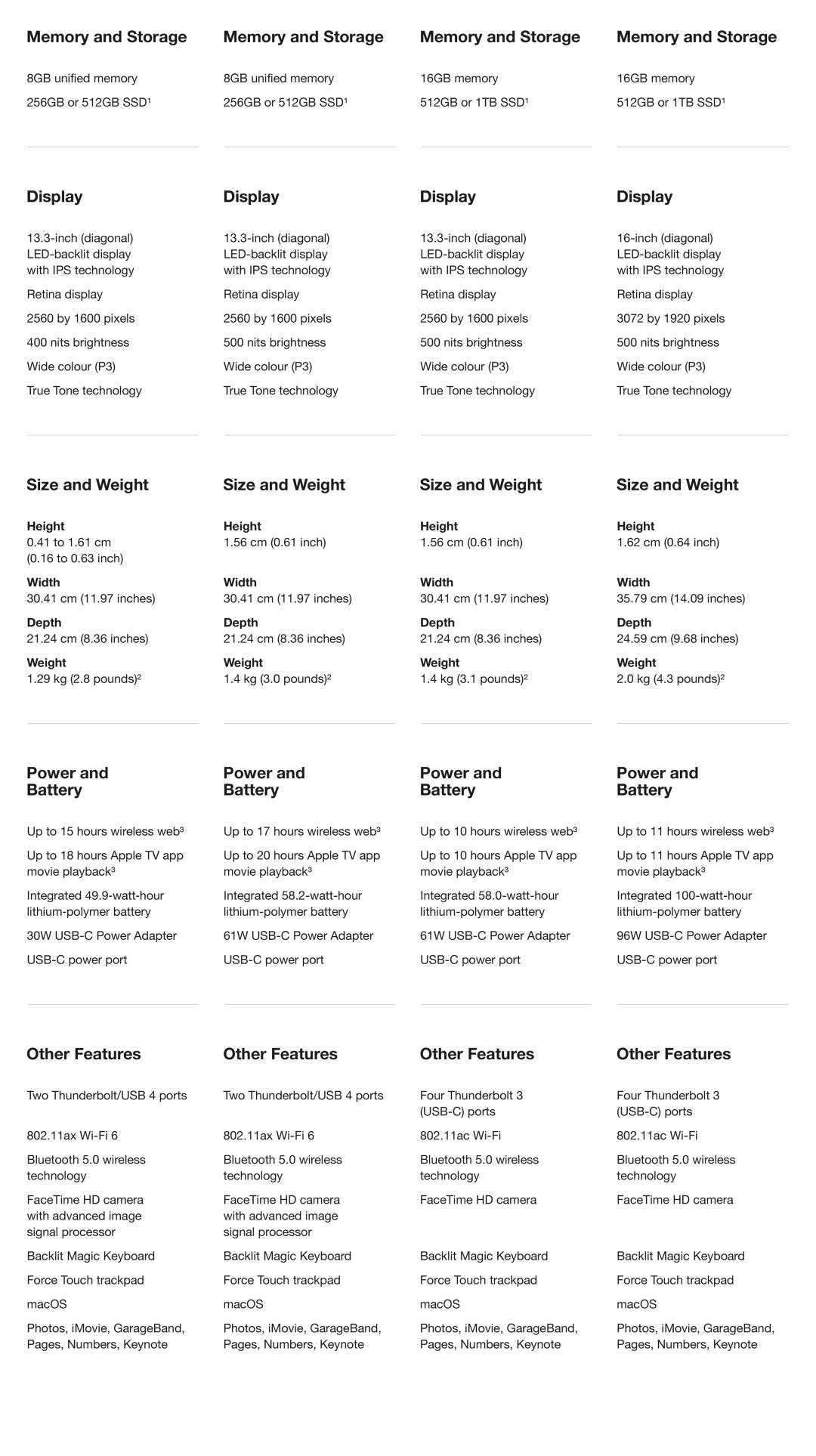 Compare MacBook chart.