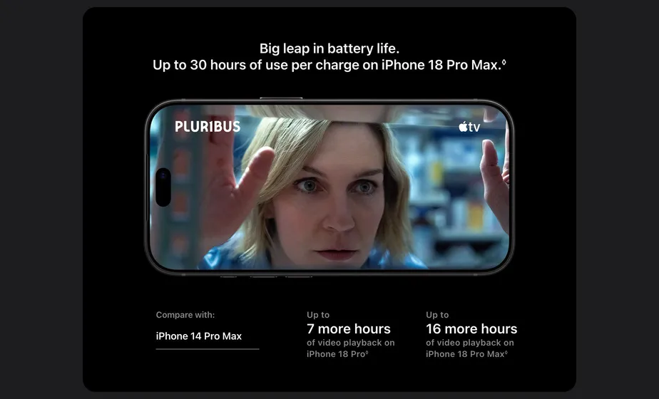 Big leap in battery life. Up to 30 hours of use per charge on iPhone 18 Pro Max.◊ Compare with  iPhone 14 Pro Max: Up to  7 more hours  of video playback on iPhone 18 Pro◊Refer to legal disclaimers.  Up to  16 more hours  of video playback on iPhone 18 Pro Max◊