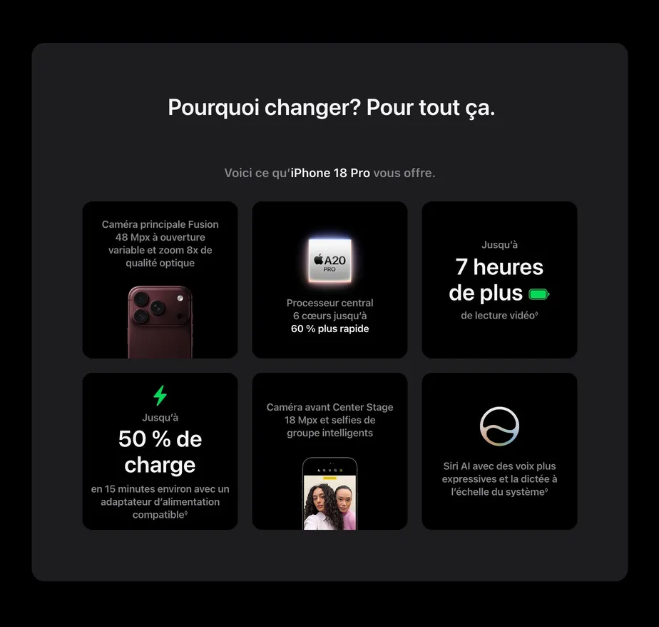 Pourquoi changer? Pour tout ça. Sélectionnez un modèle à comparer avec iPhone 18 Pro : iPhone 14 Pro Max Voici ce qu’iPhone 18 Pro vous offre. Caméra principale Fusion 48 Mpx à ouverture variable et zoom 8x de qualité optique. Processeur central 6 cœurs jusqu’à 60 % plus rapide. Jusqu’à 7 heures de plus de lecture vidéo◊ Jusqu’à 50 % de charge en 15 minutes environ avec un adaptateur d’alimentation compatible◊ Caméra avant Center Stage 18 Mpx et selfies de groupe intelligents. Siri AI avec des voix plus expressives et la dictée à l’échelle du système◊